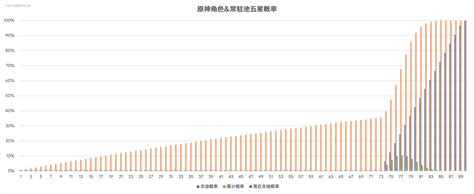 genshin wish probability chart|Genshin Impact Wish Simulator.
